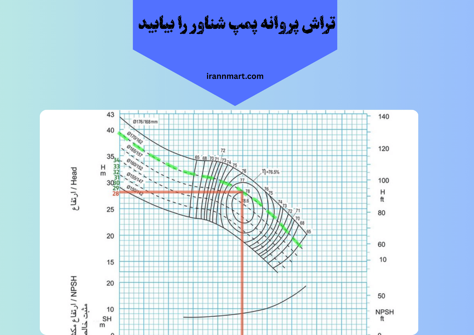 تراشه پروانه پمپ شناور
